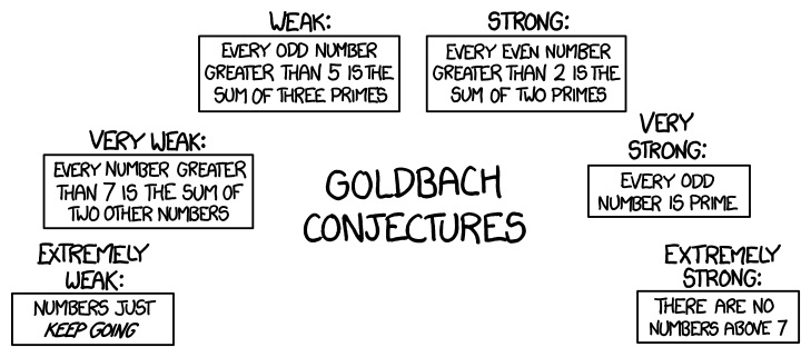 goldbach conjectures