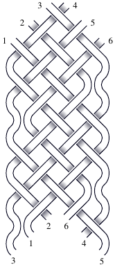 celtic_armband_element.png zopfceltic armband element