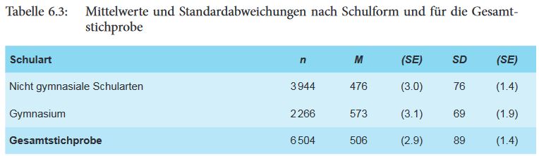 201612 PISA Schularten