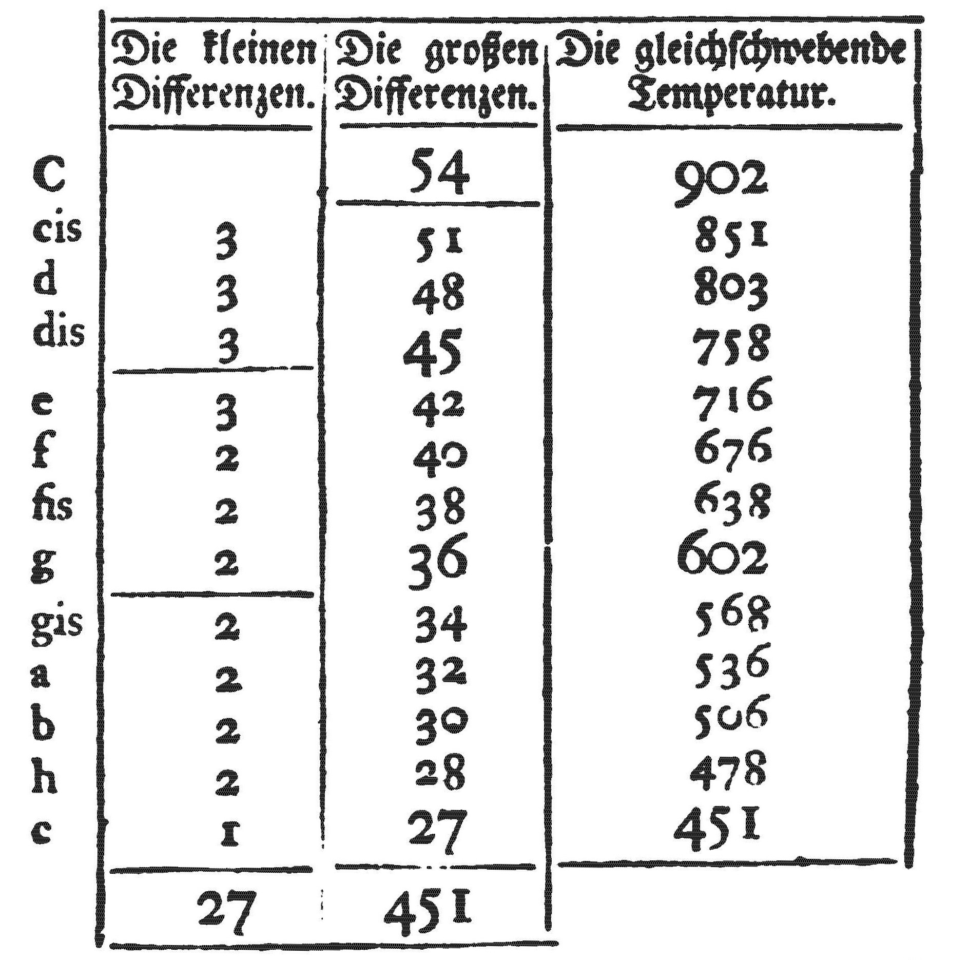 F457 Schröter