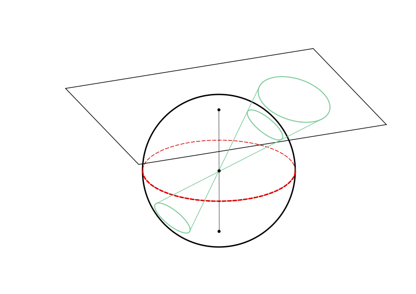 Figur 6 Kegelschnitt