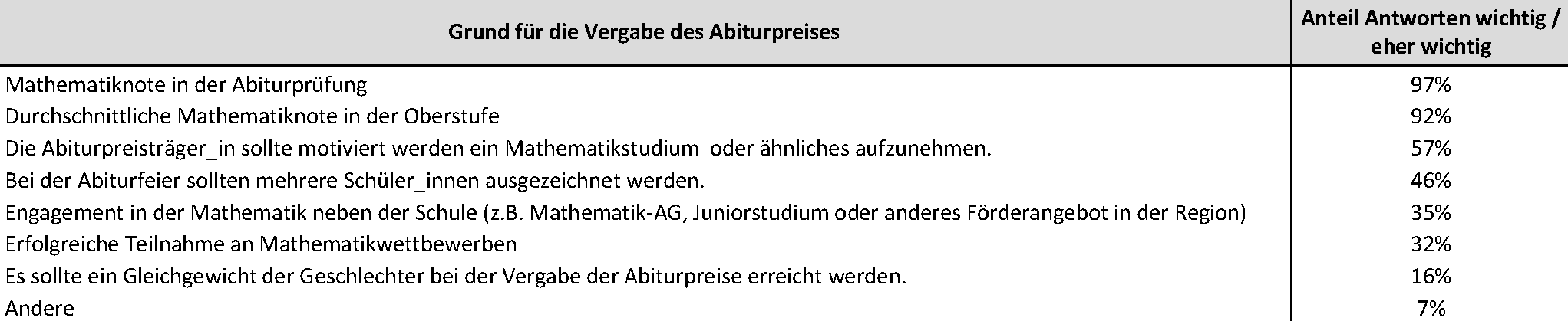 table umfrage gründe