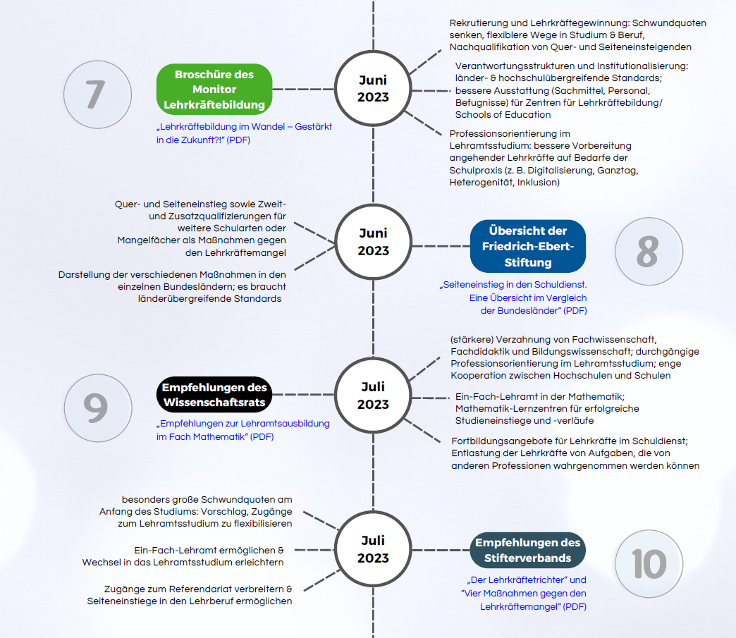 lehrkraeftemangel teil 3