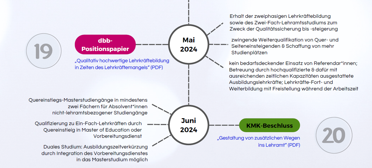 lehrkraeftemangel teil 7